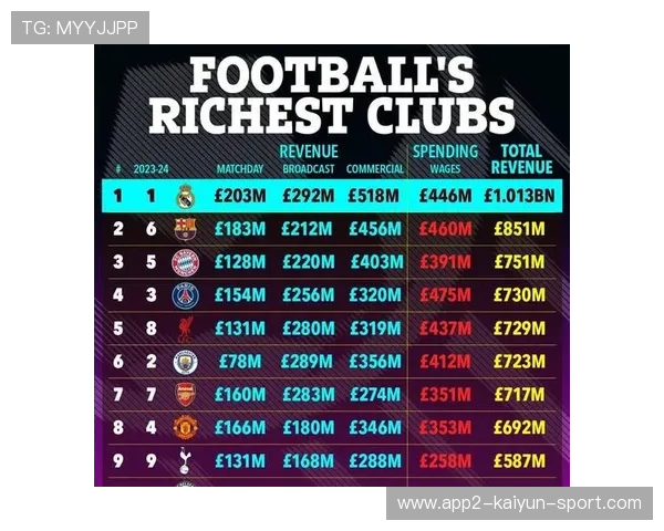 球员转会传闻在世界杯期间升温，世界足坛转会新闻